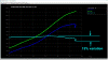 Dyno-Engine-RPM-Measure-vs-Calculate-Gear-Ratio.gif (69837 bytes)